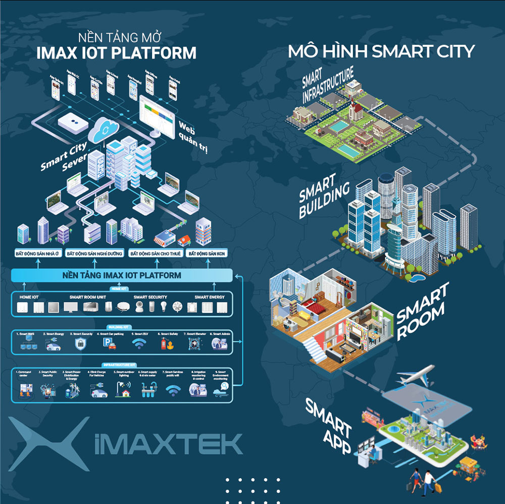 Imaxtek Iot Platform Nền Tảng Số Mở 5836